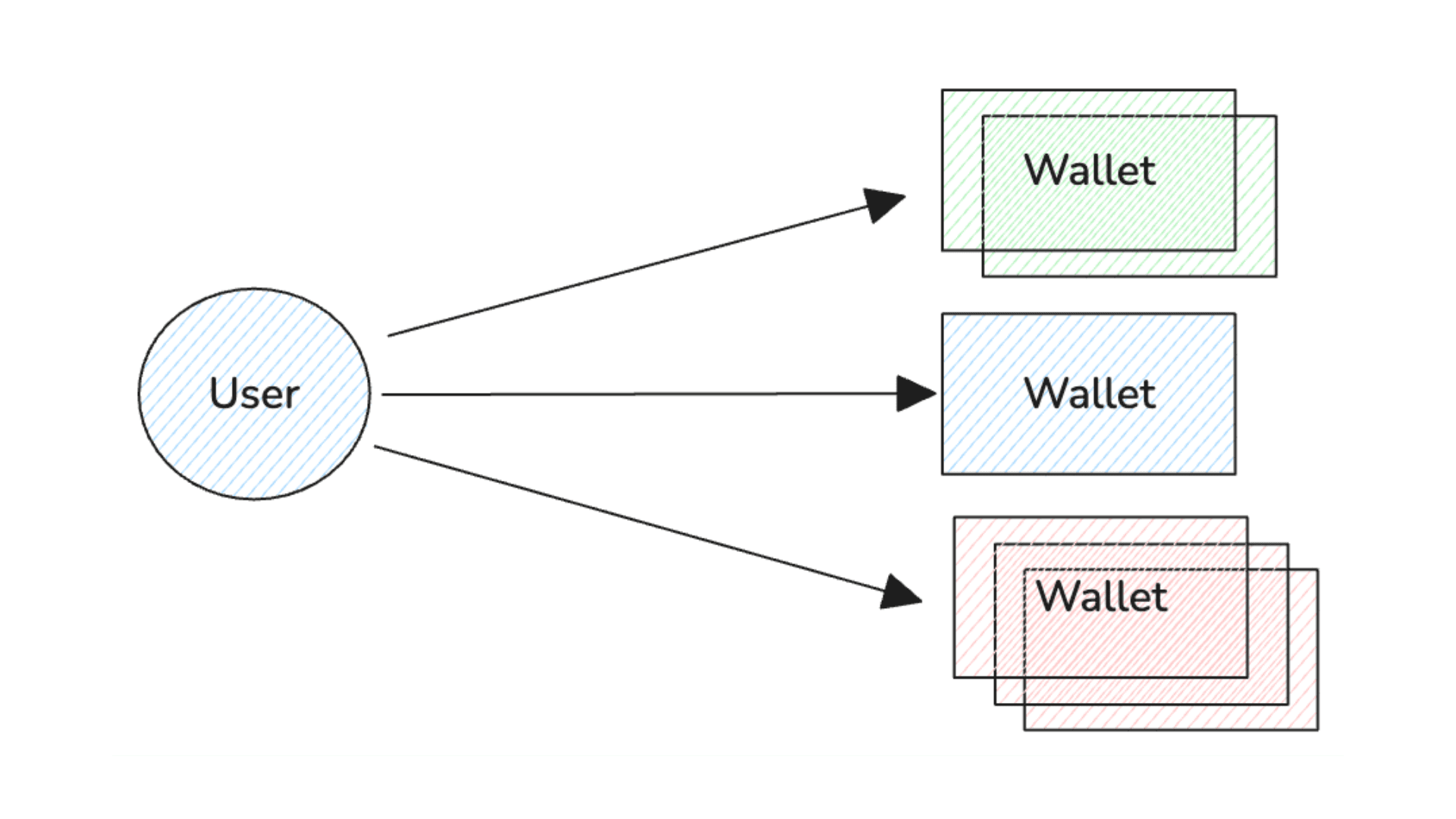 Privy Blog | Modular by design: breaking down Privy wallet deployments